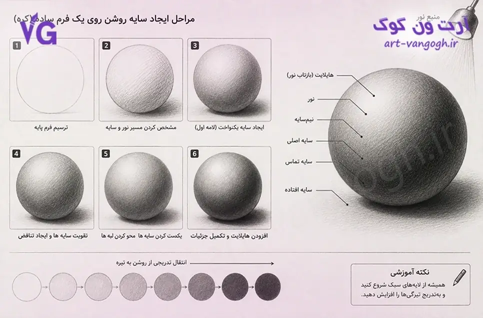 آموزش سایه روشن با مداد در طراحی سیاه قلم