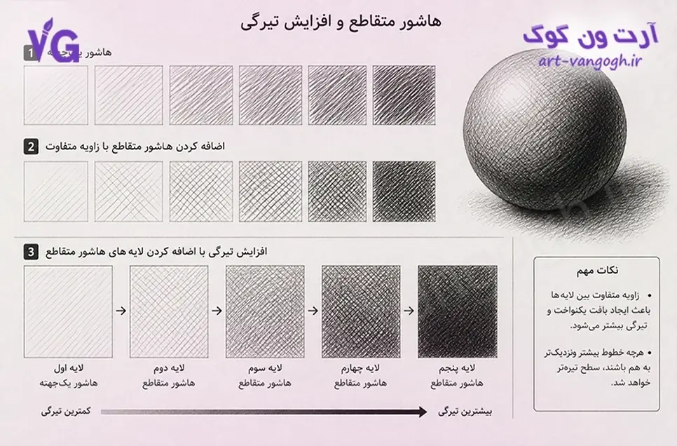 آموزش هاشور متقاطع برای ایجاد سایه و تیرگی در سیاه قلم