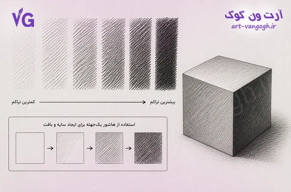 آموزش هاشور یک جهته با مداد برای سیاه قلم