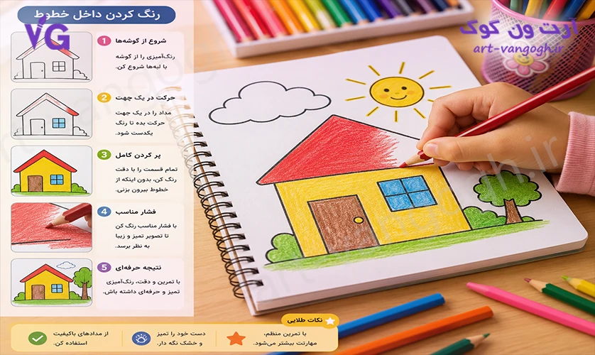 اصول صحیح رنگ آمیزی