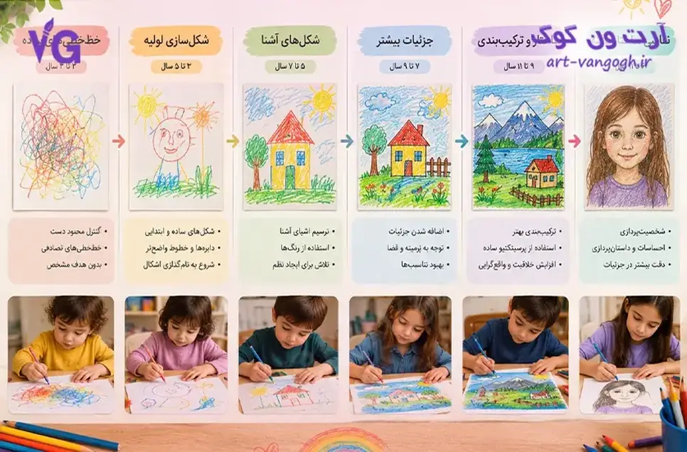 مراحل رشد نقاشی کودکان بر اساس سن
