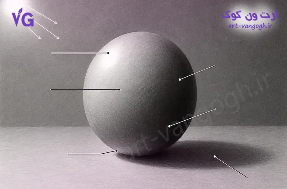 آموزش سایه روشن و نور در سیاه قلم