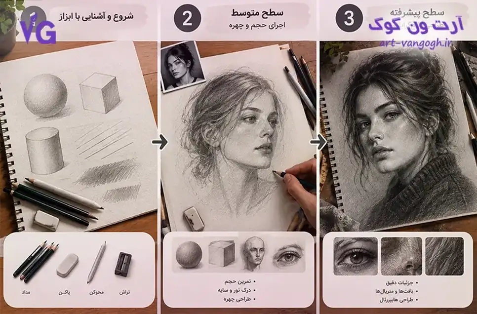 مدت زمان یادگیری سیاه قلم از مبتدی تا حرفه ای