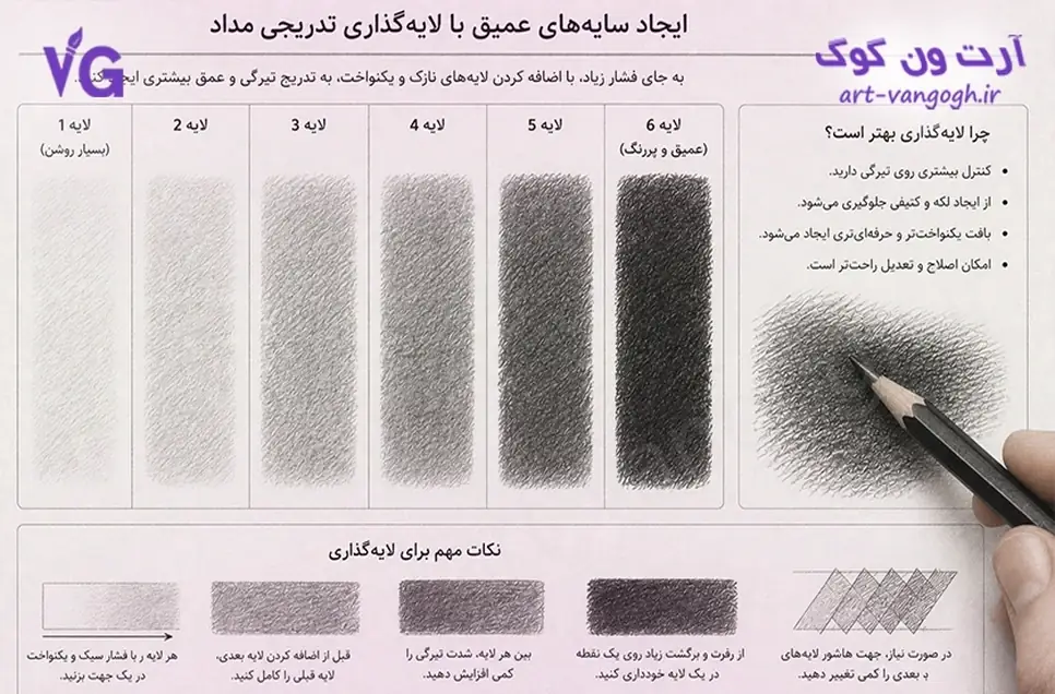 آموزش لایه گذاری سایه ها برای ایجاد تیرگی در سیاه قلم