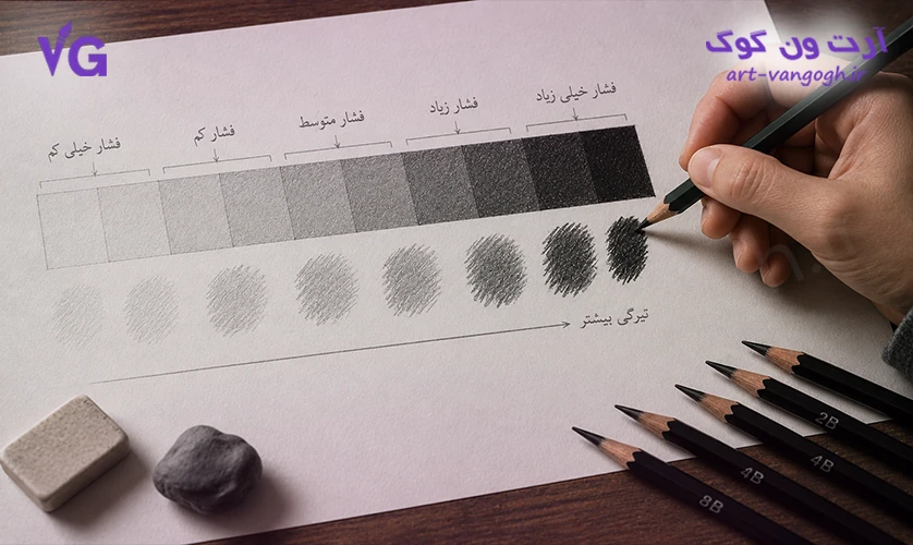 کنترل فشار دست در سیاه قلم